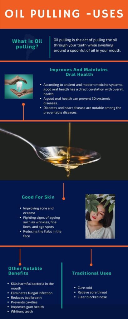 Infographic - Oil pulling Uses