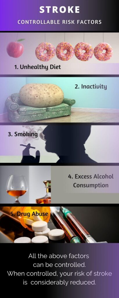 Stroke- Controllable risk factors