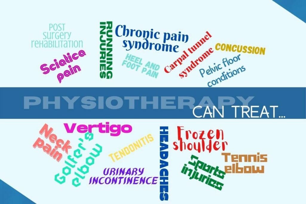 Infographic - Conditions treated by physiotherapy