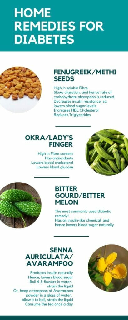Infographic on effective home remedies for diabetes