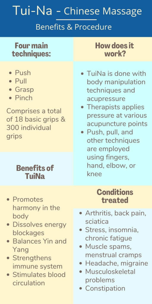 Tui-Na Chinese massage - what is it, how does it work, benefits, and uses