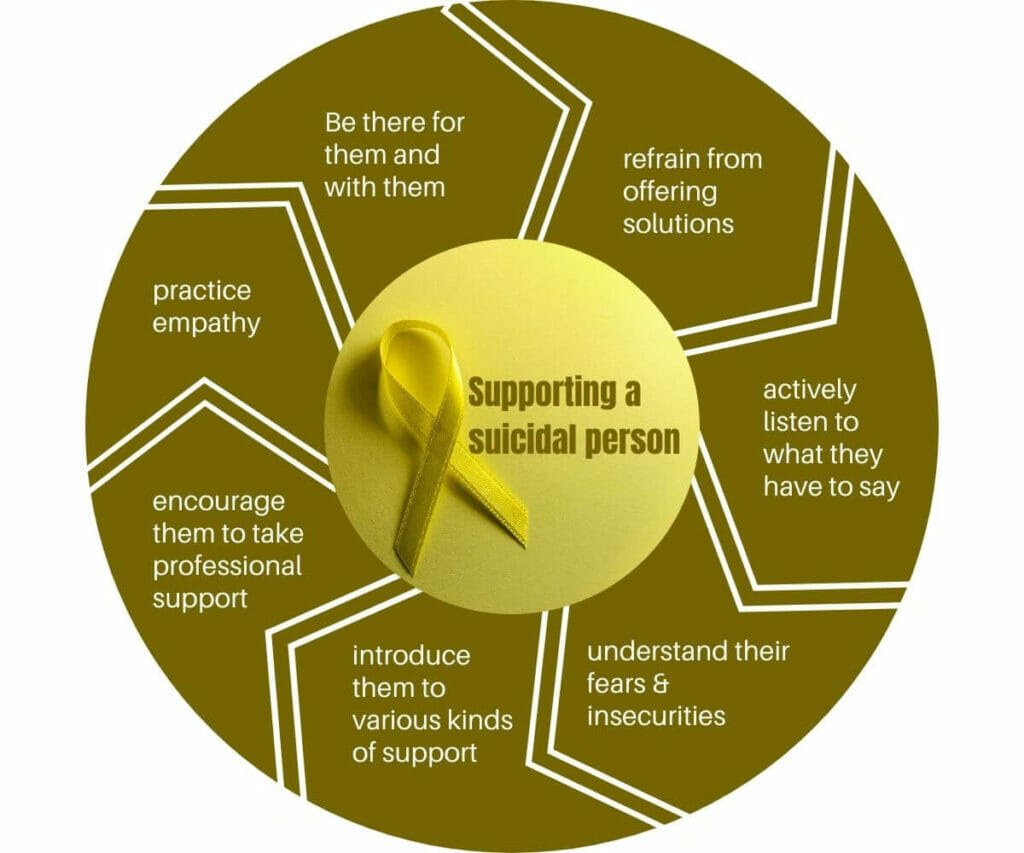 Infographic on ways to help a person with suicidal thoughts