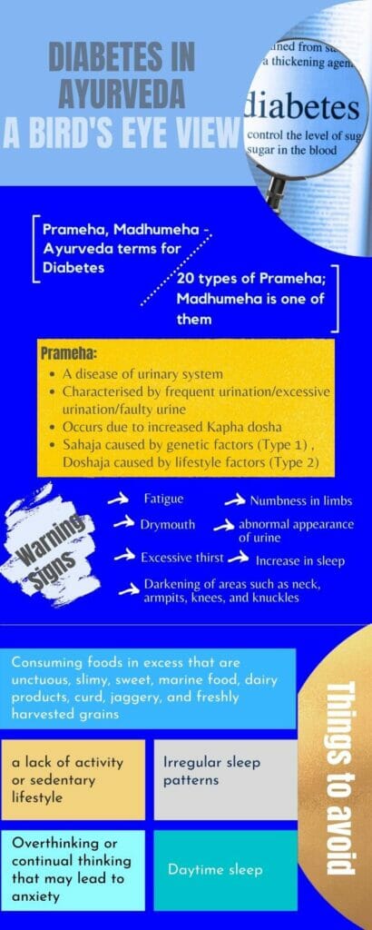 Diabetes And Ayurveda (A bird's eye view) - Infographic