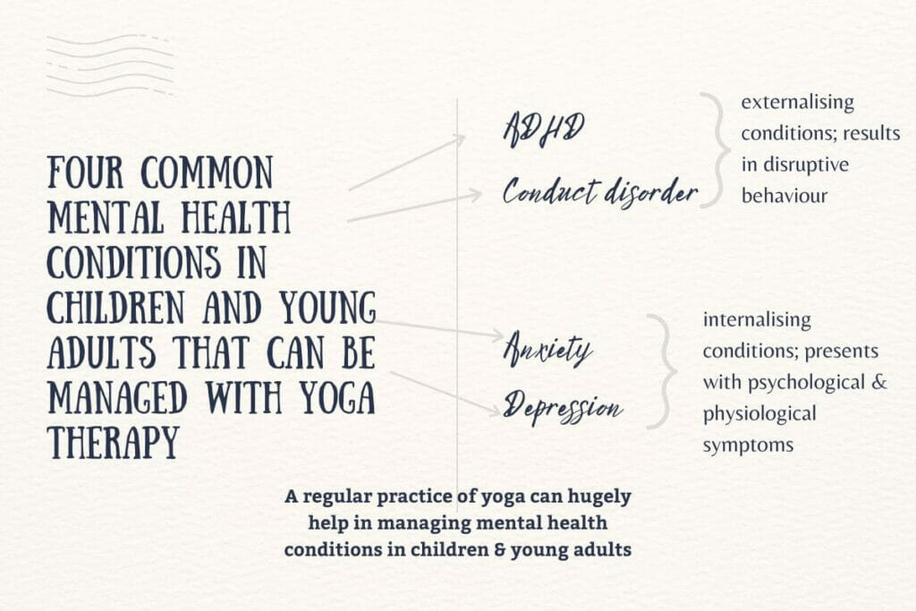 Common mental health conditions in children benefitted with yoga therapy