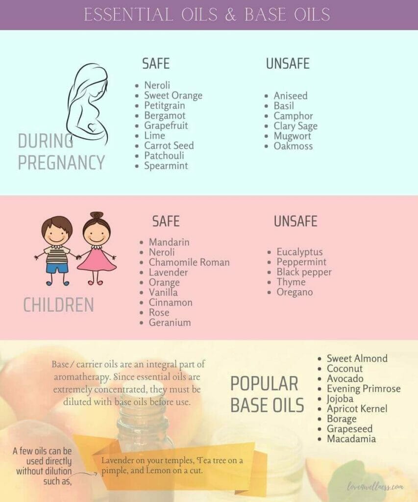 Infographic - Safe essential oils in children and during pregnancy and popular base oils