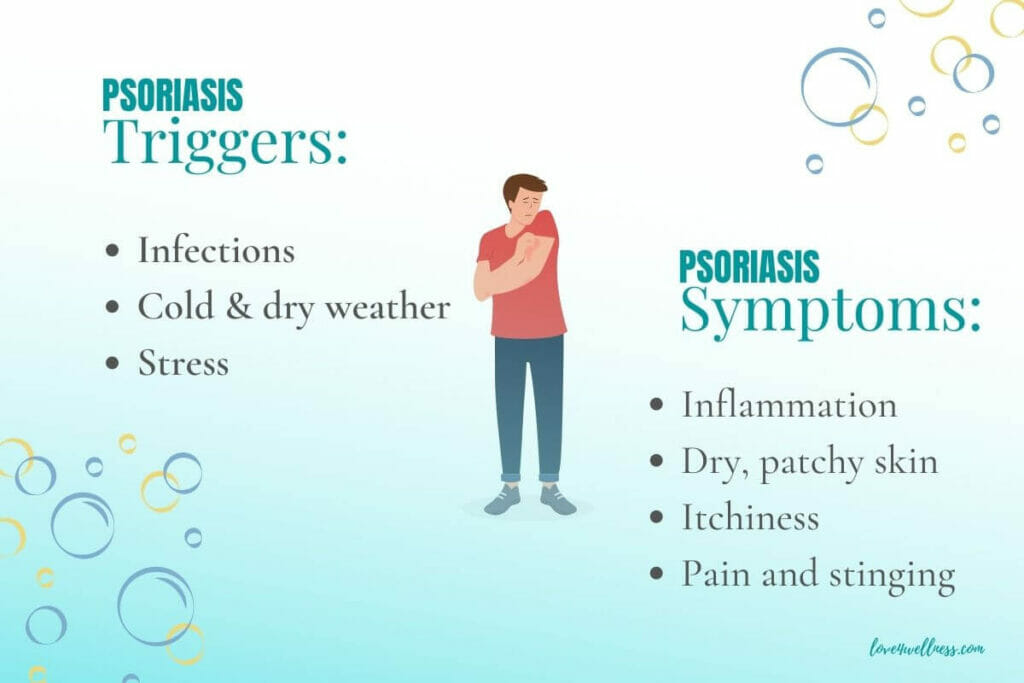 Triggers & symptoms of Psoriasis