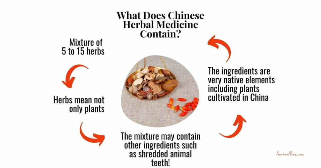 Infographic on what chinese herbal medicine contain