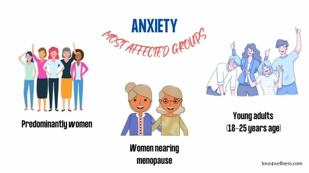 Anxiety affected groups