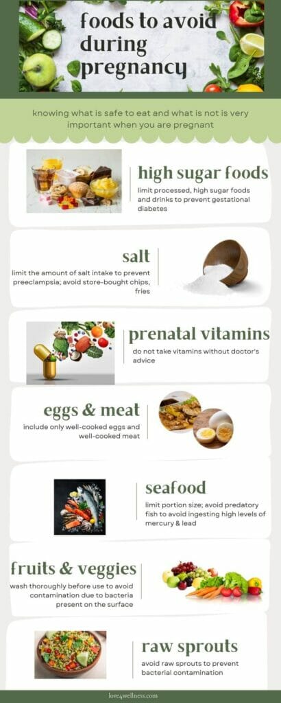 Infographic - foods to avoid during pregnancy