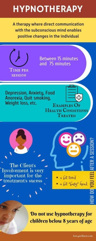 Infographic on some facts about hypnotherapy