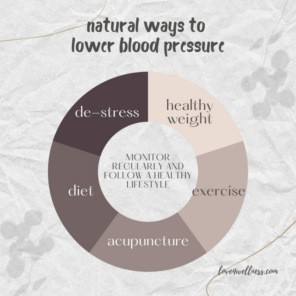 Infographic: Tips to lower blood pressure naturally