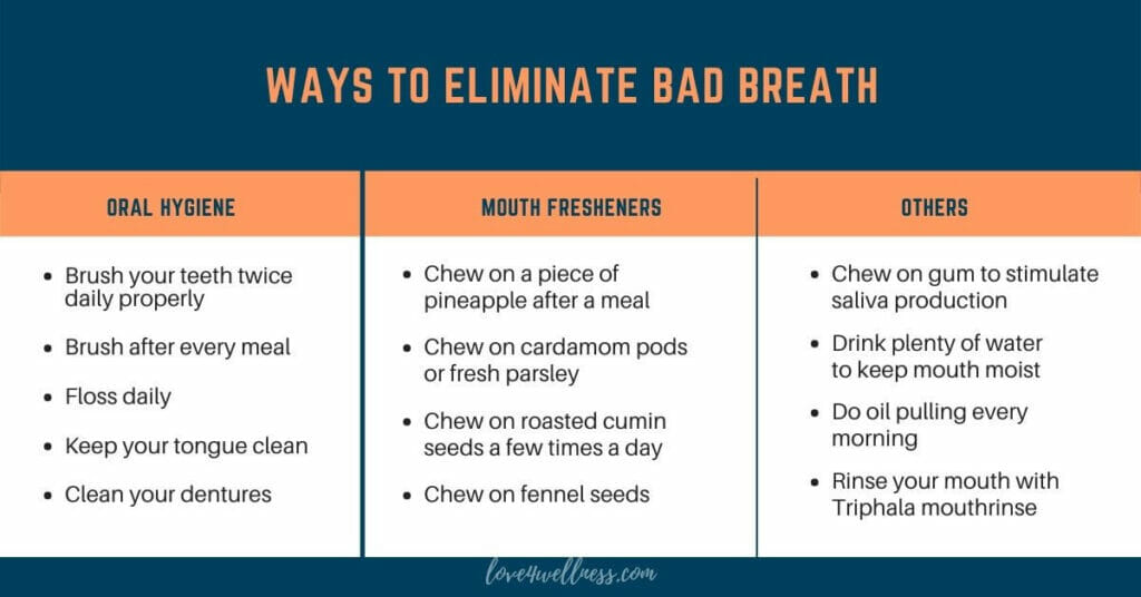Infographic: Natural remedies to fight bad breath