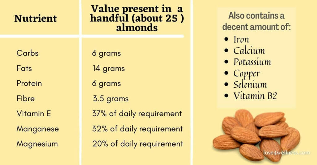 Almond nutritional information