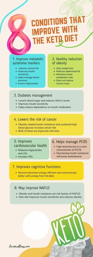 Infographic: Keto benefits