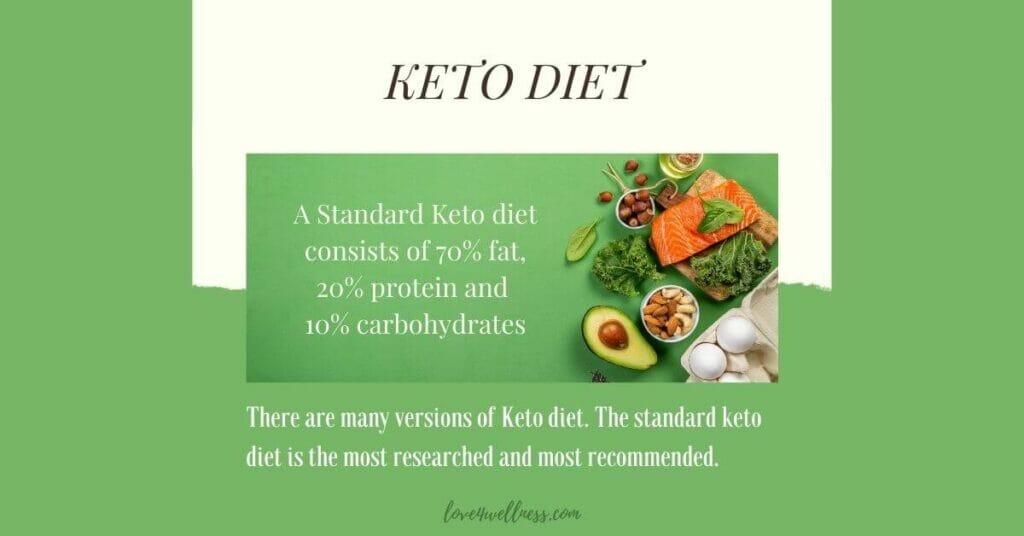 Infographic: What is keto