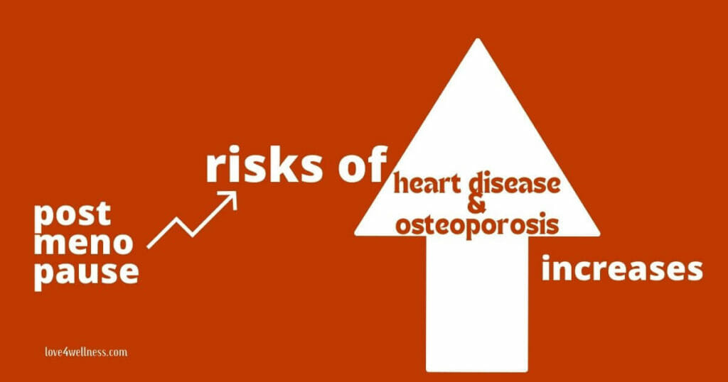 Risks of post-menopause