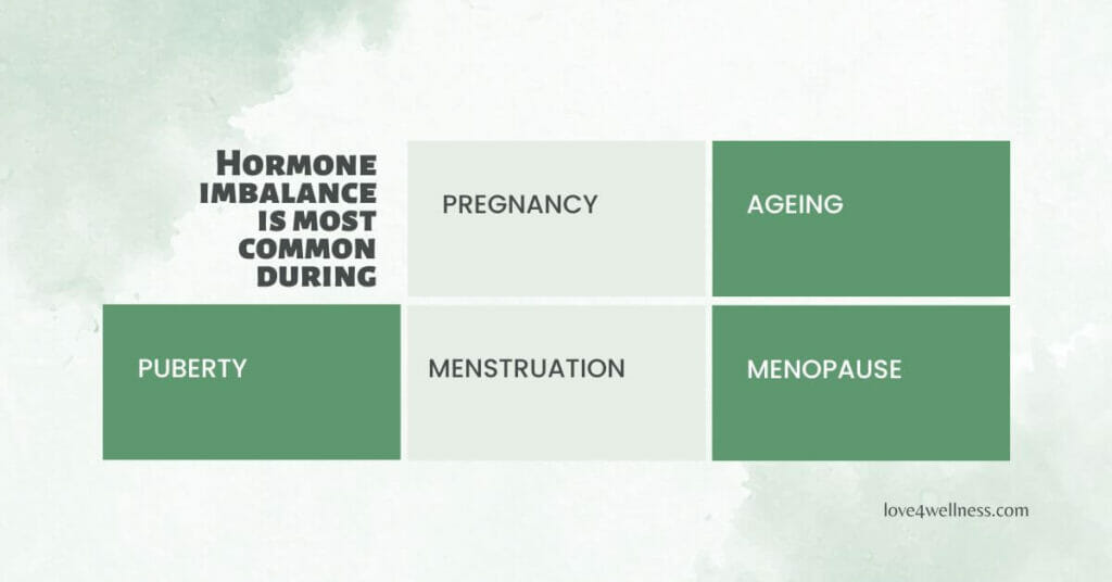 Infographic: Hormone imbalance commonly occurring phases in life