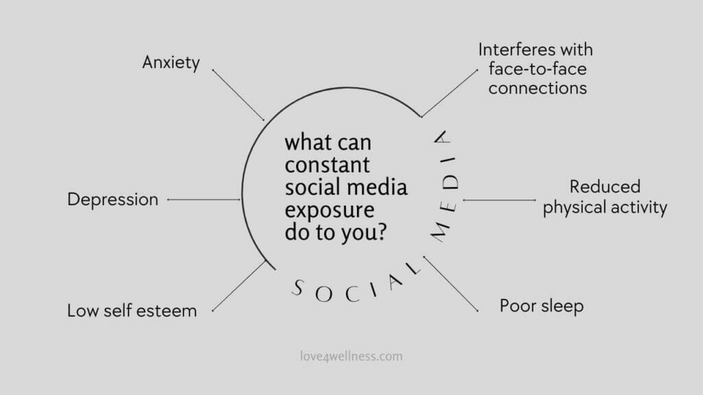 Infographic: Adverse effects of excessive social media use