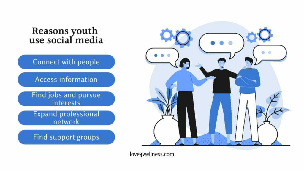 Infographic: Why do youth use social media?
