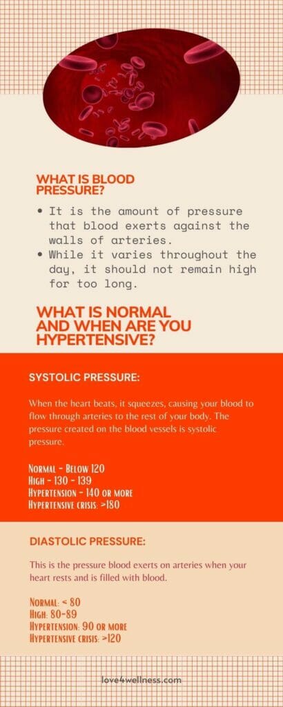 Infographic: Systolic, Diastolic pressure, normal and abnormal levels