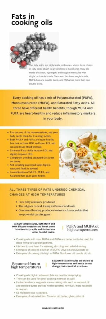 Infographic about fats in cooking oils