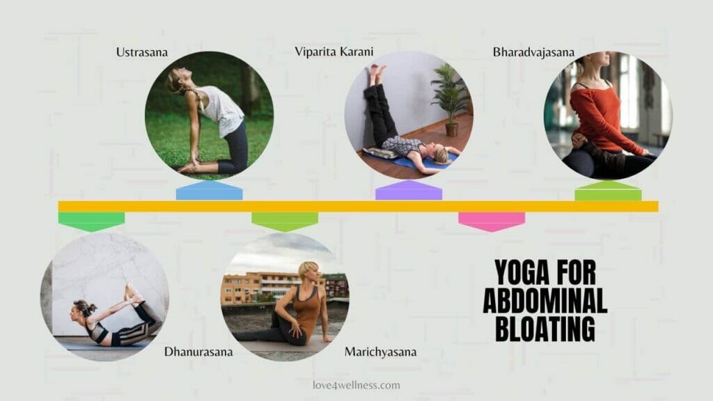 Five Yoga poses to help reduce abdominal bloating