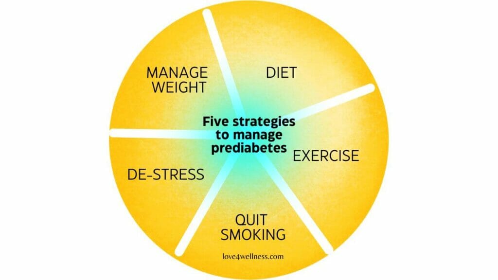 Infographic: Five home remedies and strategies to manage prediabetes