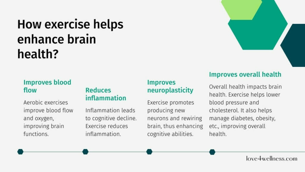 How does exercise help improve brain health and cognitive functions - Infographic