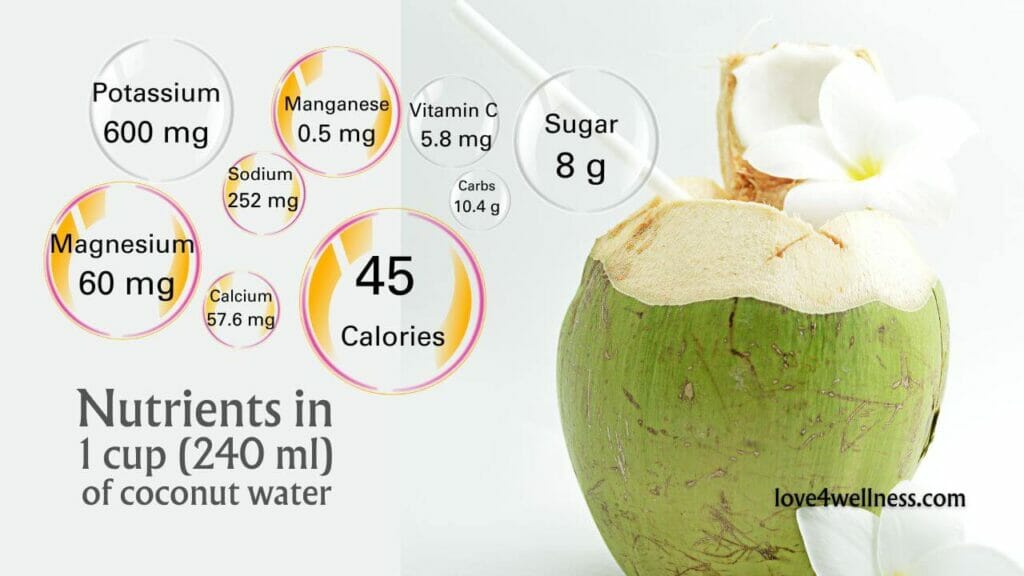 Infographic: Coconut water nutrient profile