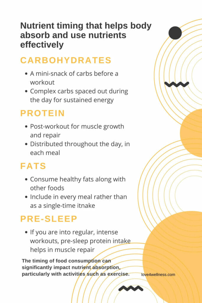How nutrient timing can affect nutrient utilisation by the body - an infographic