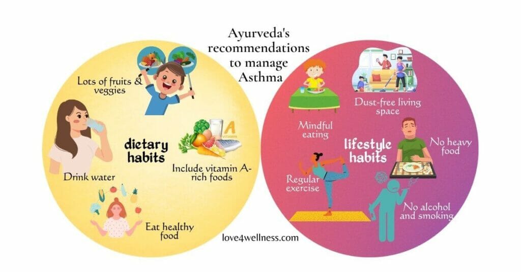 Ayurveda recommended dietary habits and lifestyle practices to manage Asthma