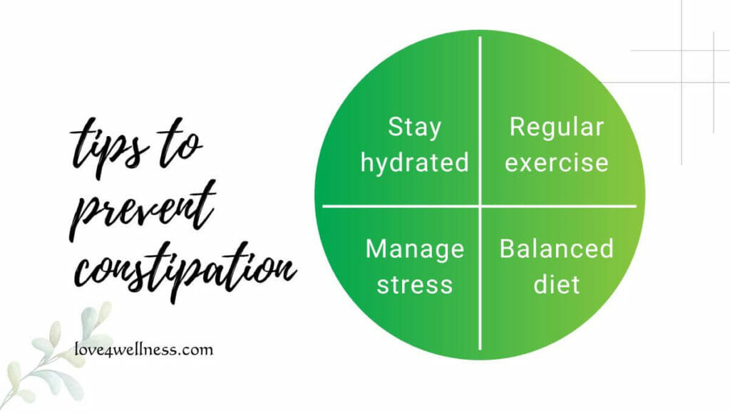 Infographic: Tips to prevent constipation