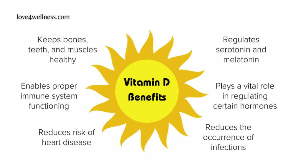 Benefits of vitamin D