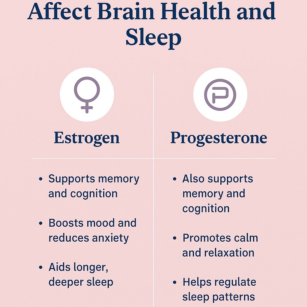 Infographic: Estrogen and Progesterone functions in women