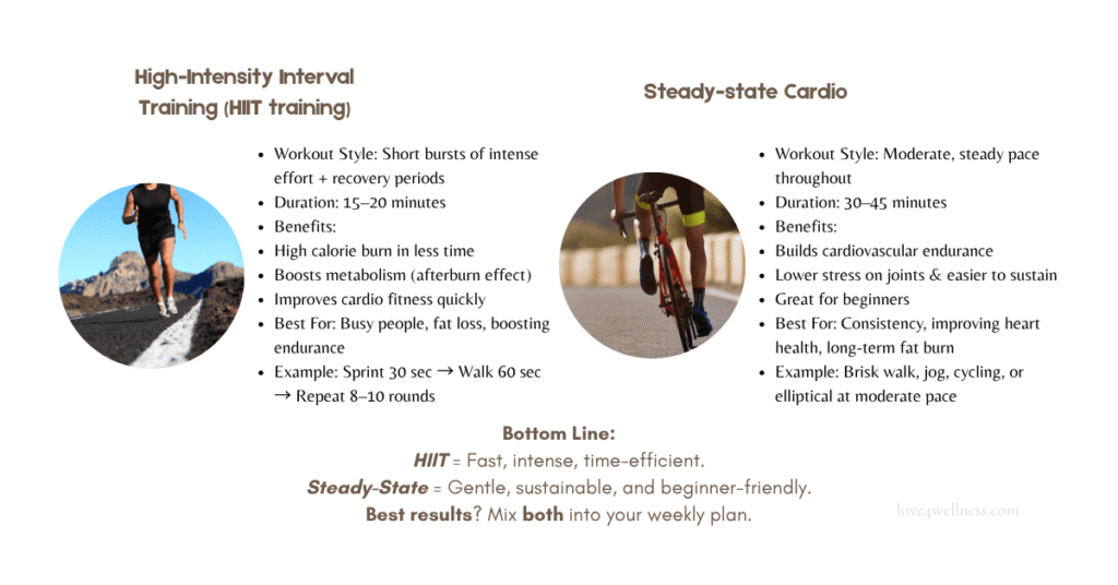 Infographic: HIIT and steady cardio to reduce visceral fat in men